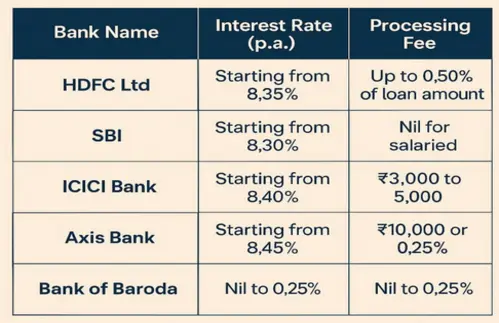 Home Loan Eligibility