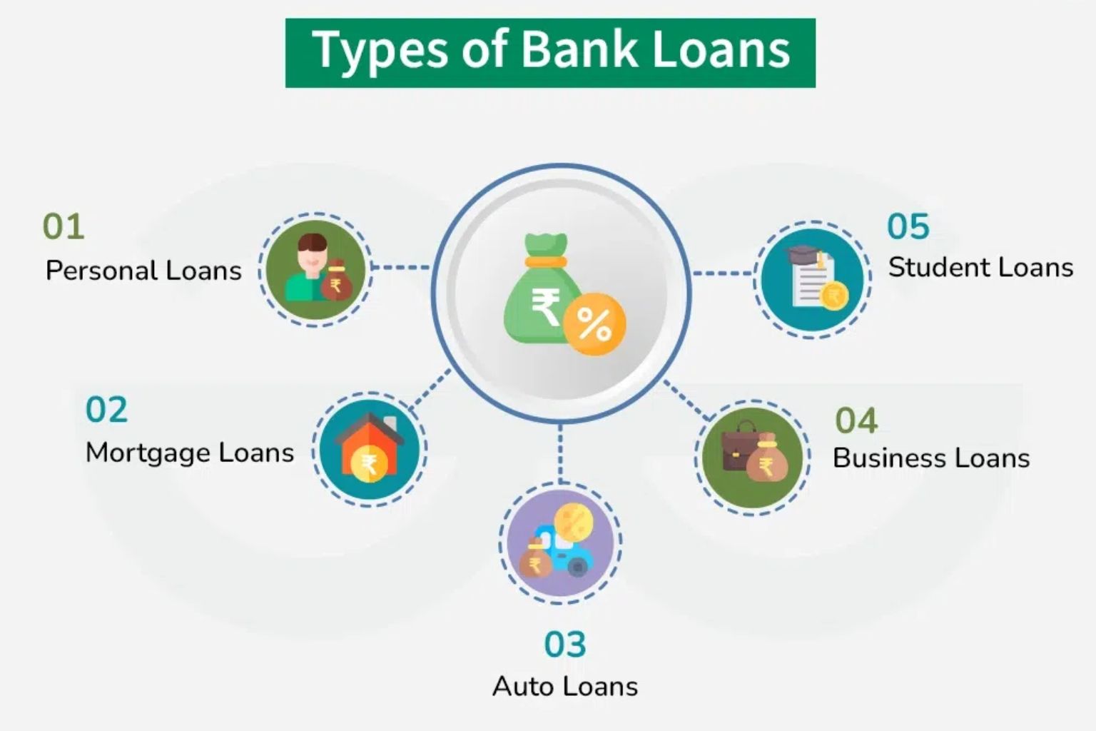 Best Loan
