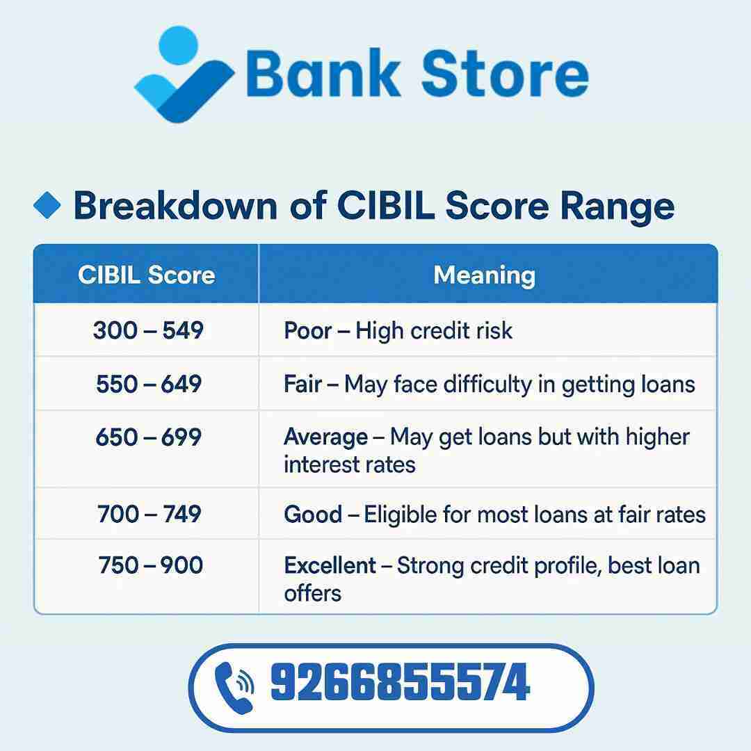 700 CIBIL is Important