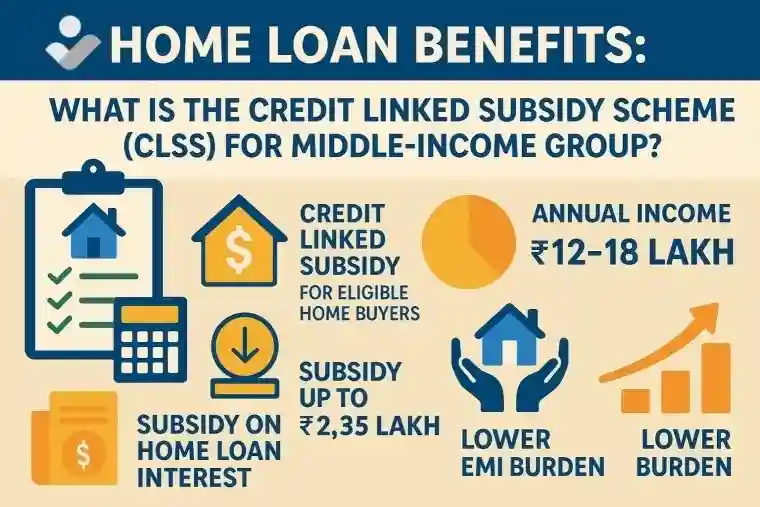 Home Loan Benefits: What Is the Credit Linked Subsidy Scheme (CLSS) for Middle-Income Group?