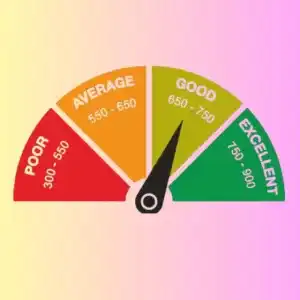 How to get  Personal Loan with low CIBIL SCORE Online ? 